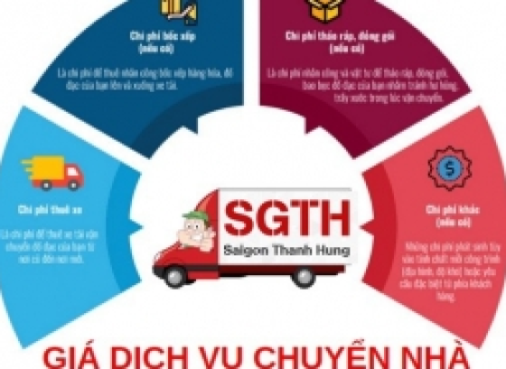 Bảng giá dịch vụ vận chuyển nhà trọn gói giá rẻ tại TPHCM